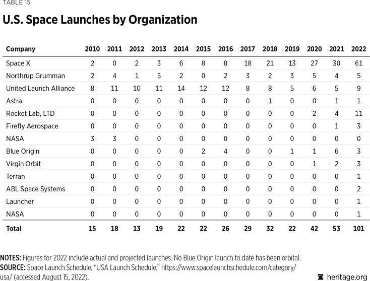 U.S. Space Force The Heritage Foundation