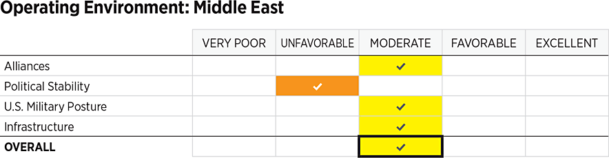 environment_middleeast