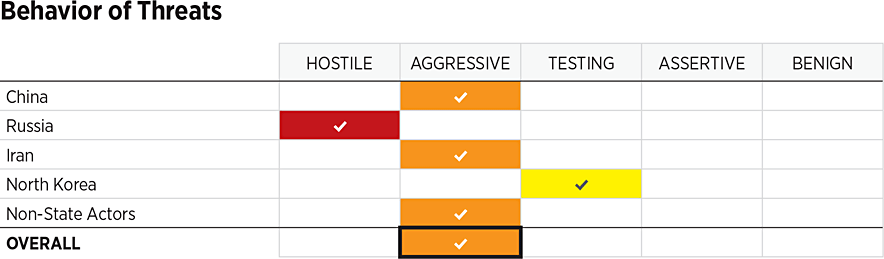 threats_behavior