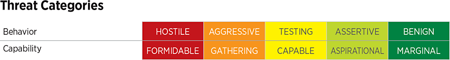 threats_categories