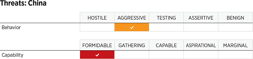 threats_china