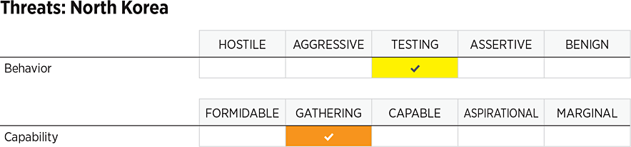 threats_nkorea