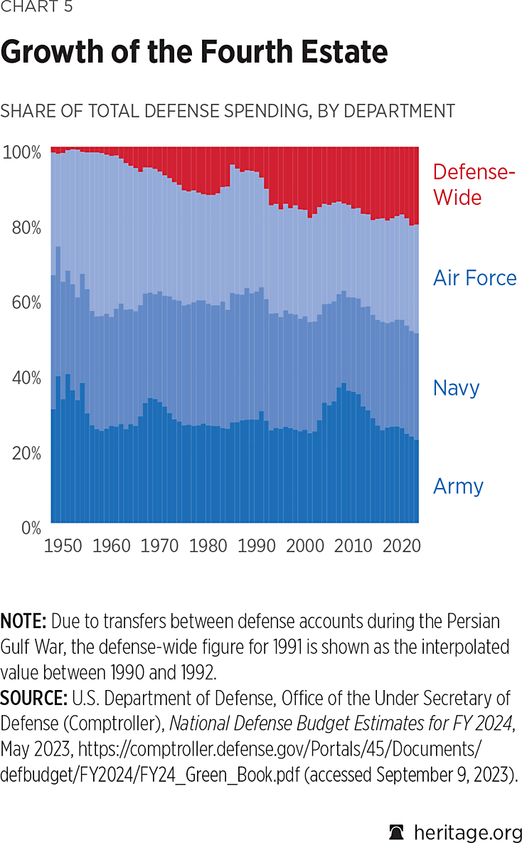 chart_05