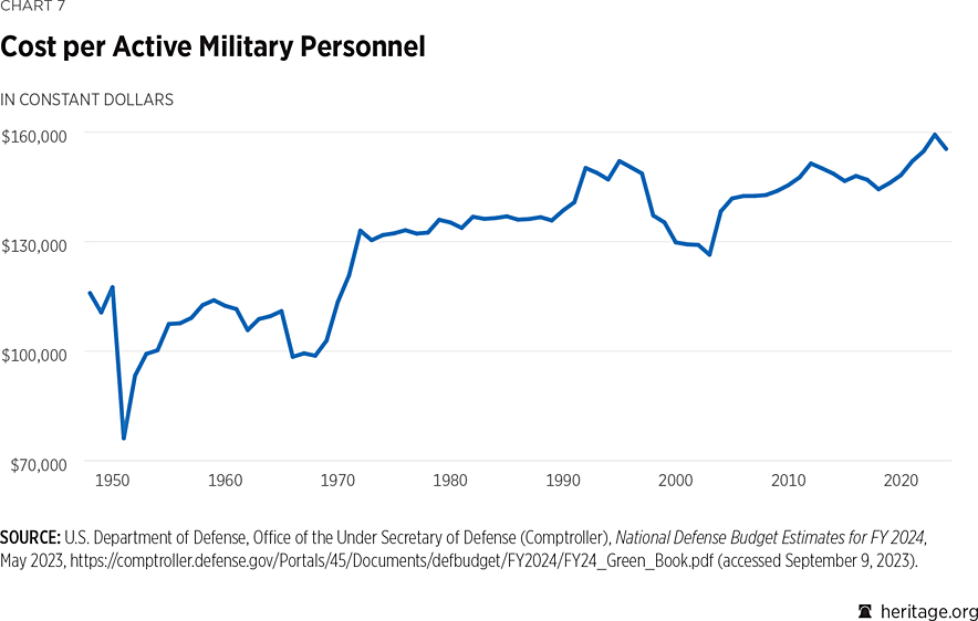 chart 7