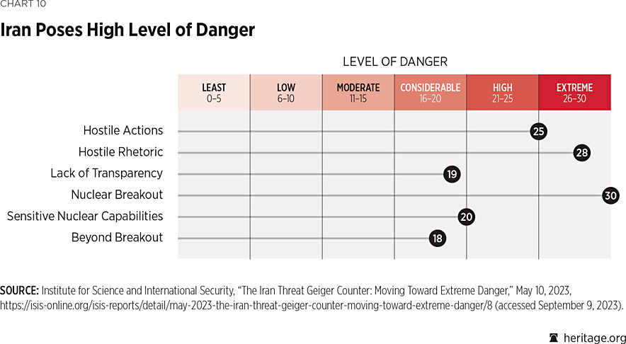 chart_10