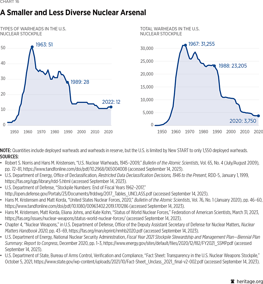 chart_16