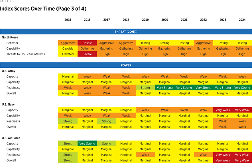 table_01c