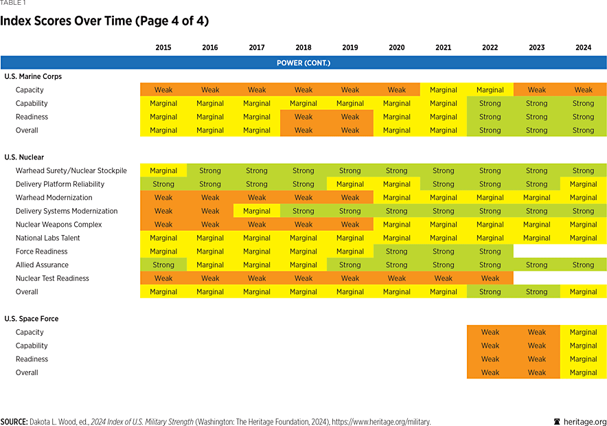 table_01d