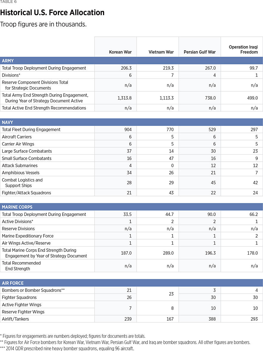 table_06a