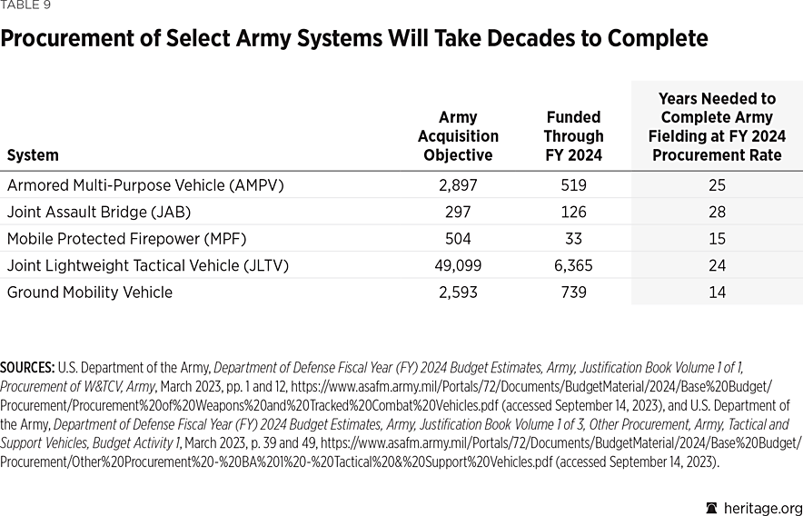 table_09