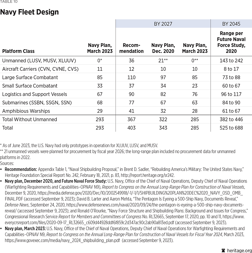 table_10