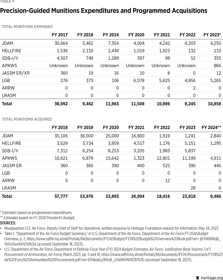 table_11