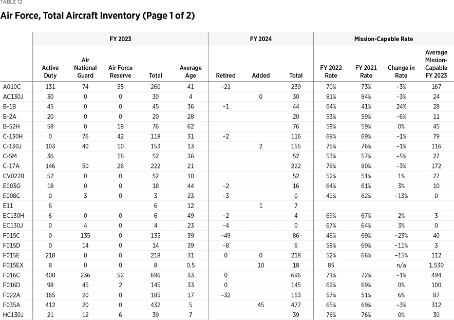 table_12a