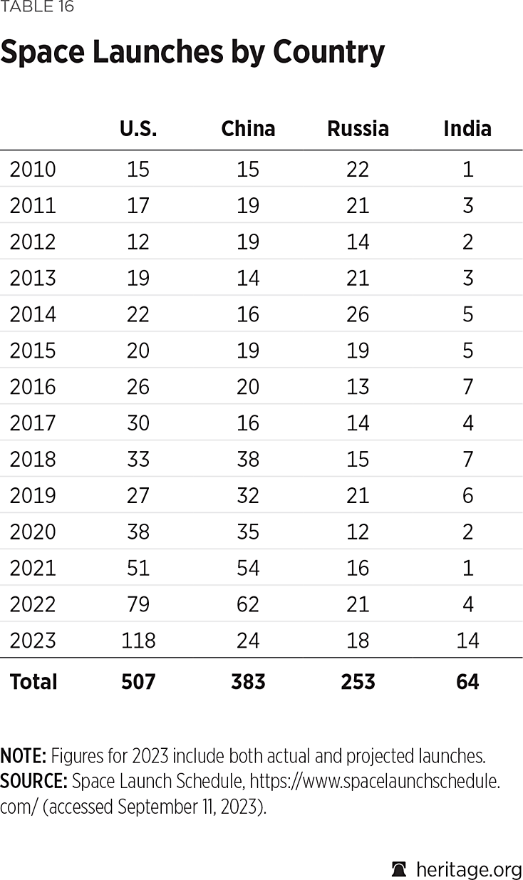 table_16