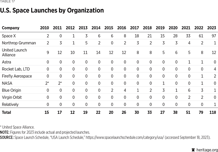 table_17