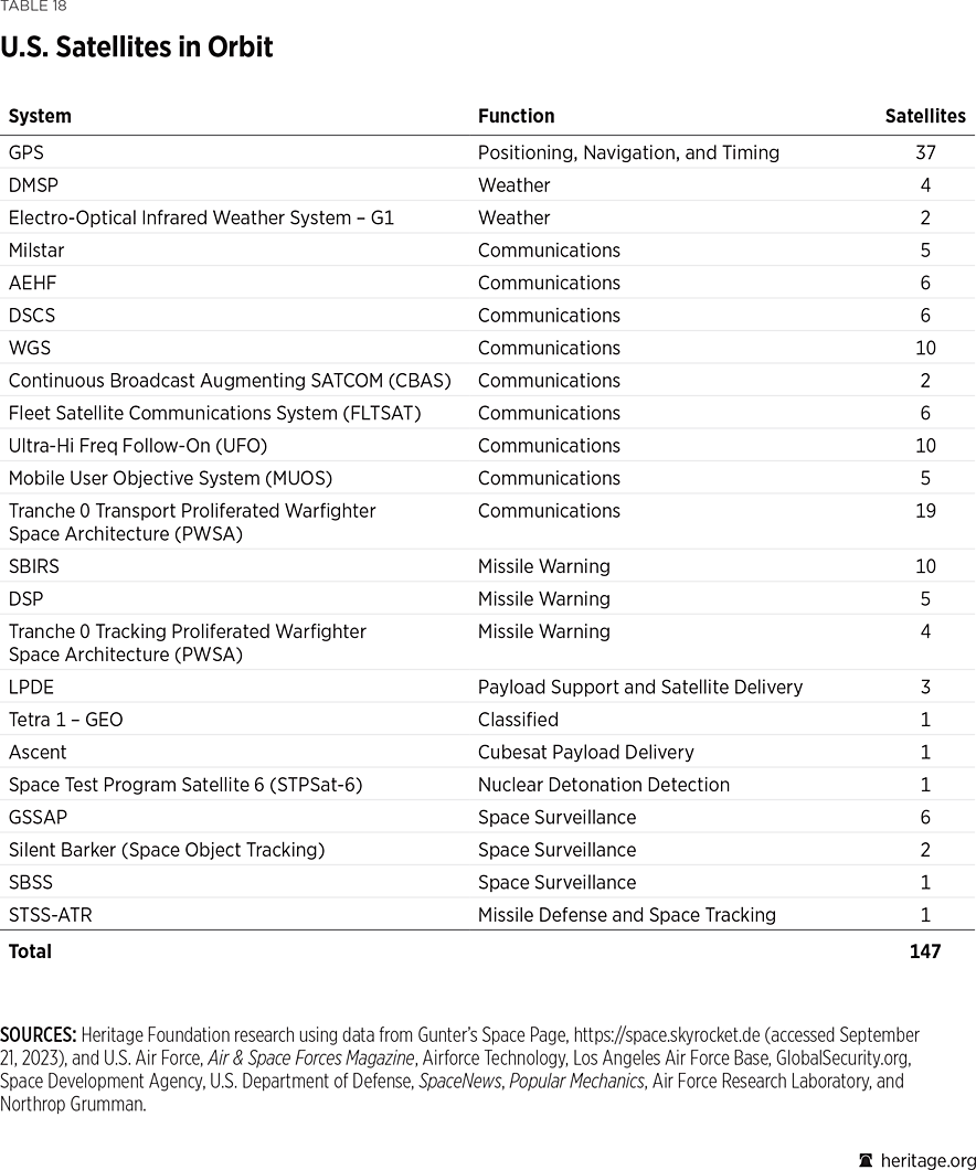 table_18