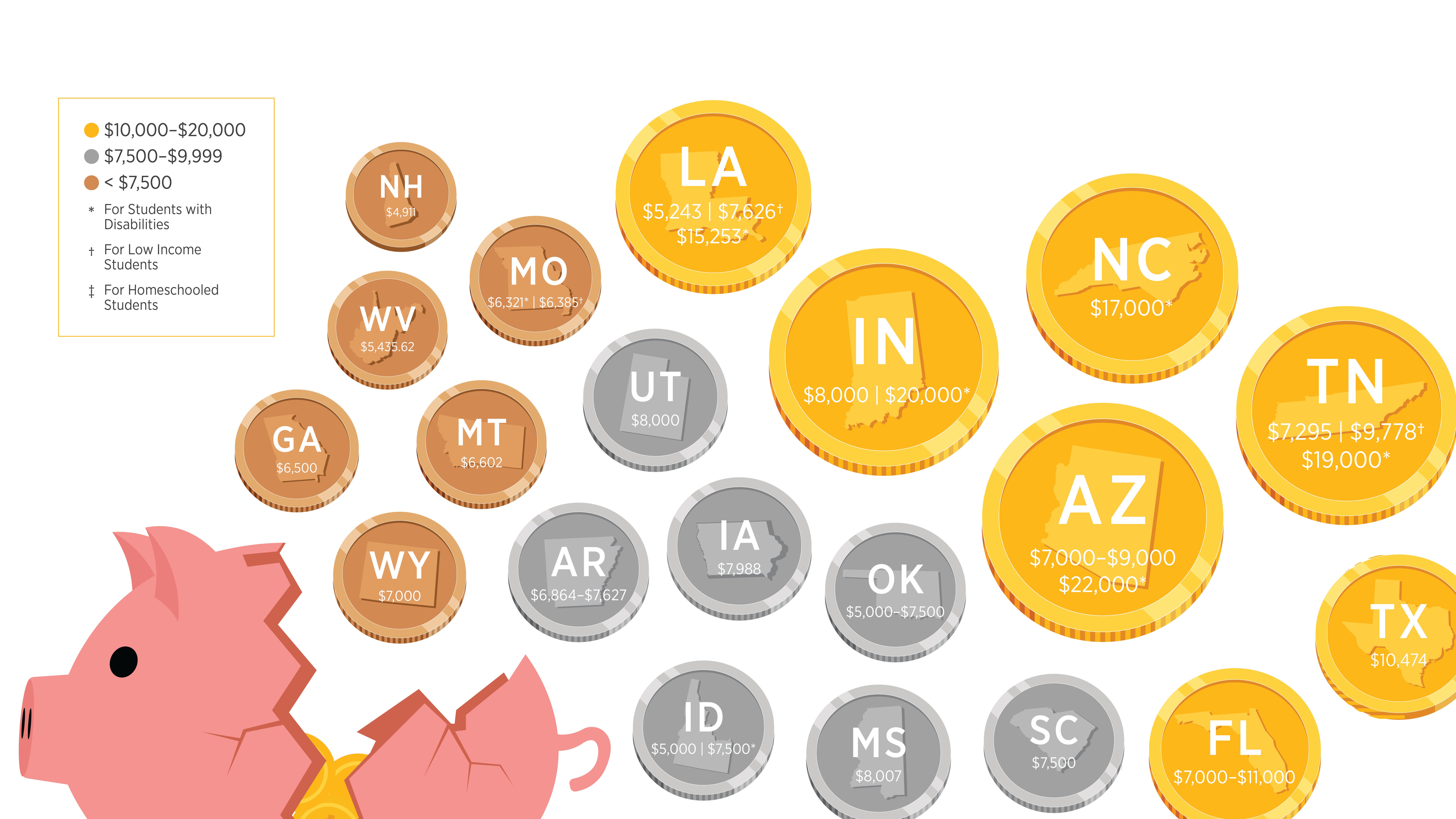 ESA amount given to states graphic.