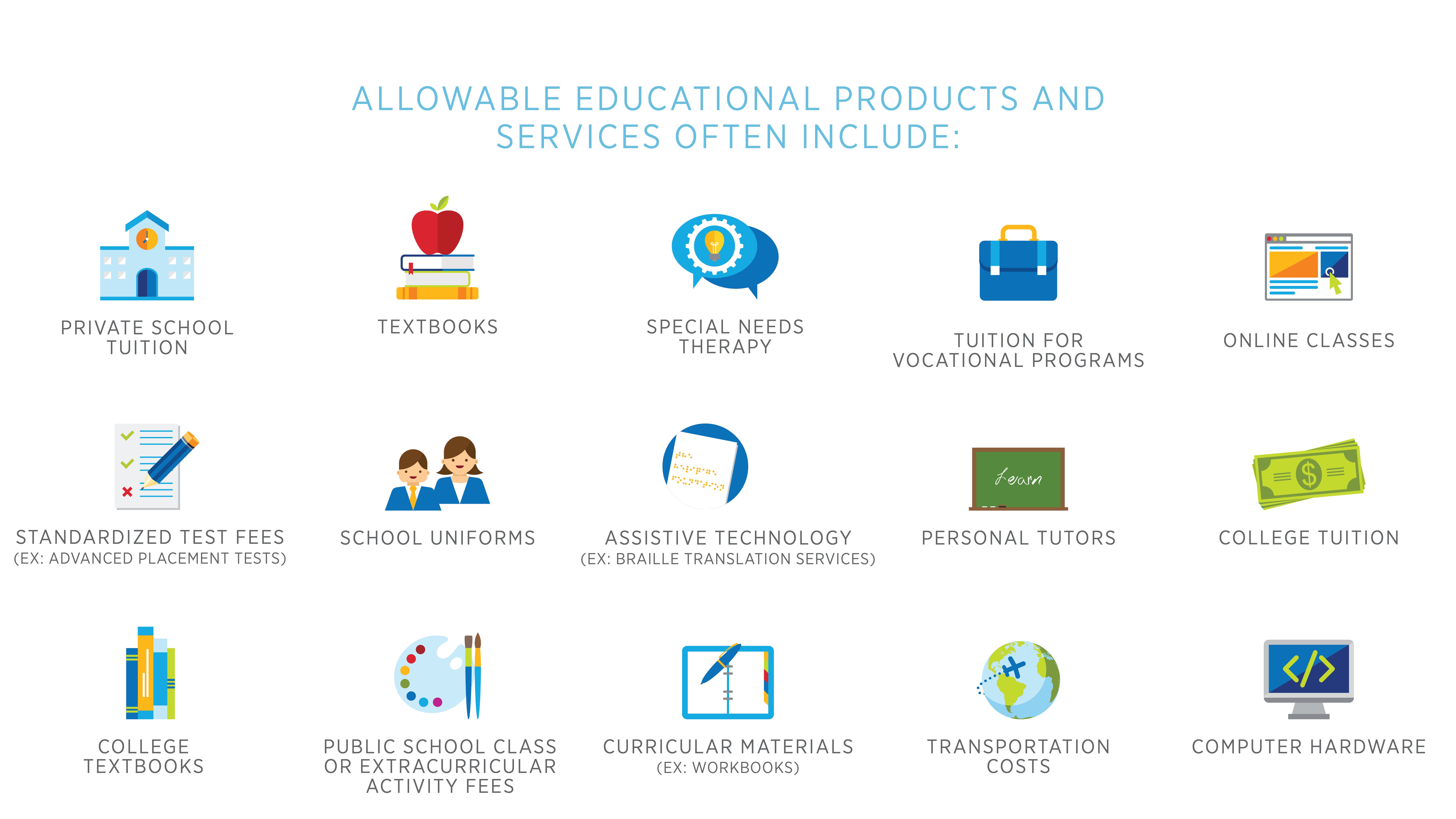 Allowable education products and services chart.