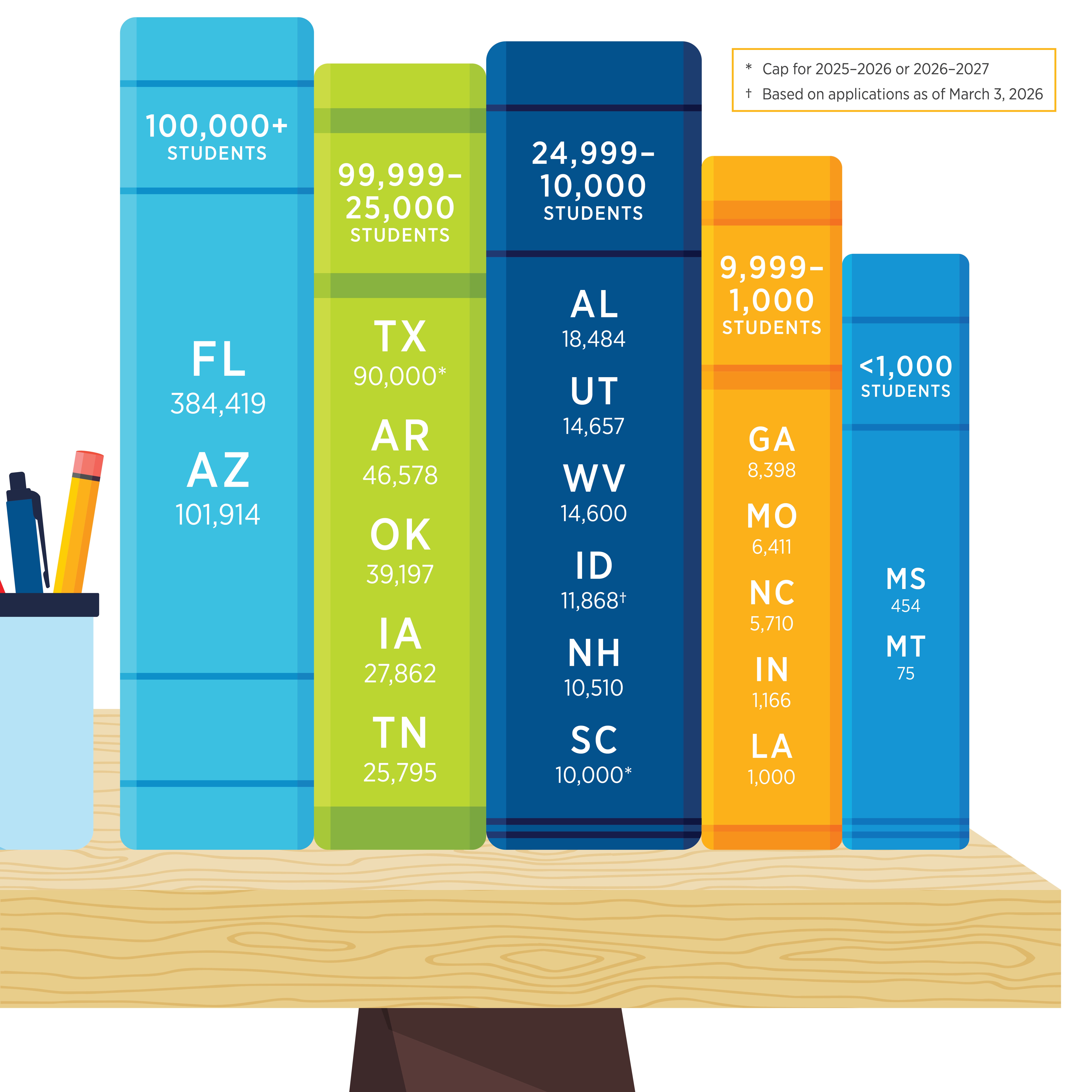 ESA Enrollment Graphic.