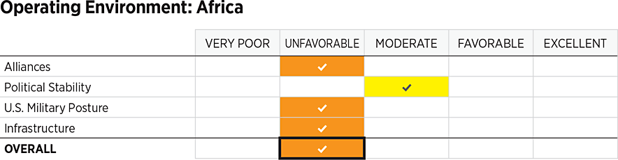 2026_IndexOfUSMilitaryStrength_ASSESSMENTS_Environment_AFRICA