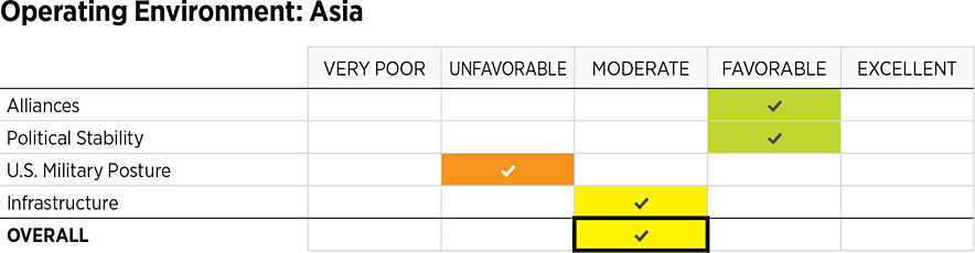 2026_IndexOfUSMilitaryStrength_ASSESSMENTS_Environment_ASIA