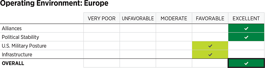 2026_IndexOfUSMilitaryStrength_ASSESSMENTS_Environment: Europe