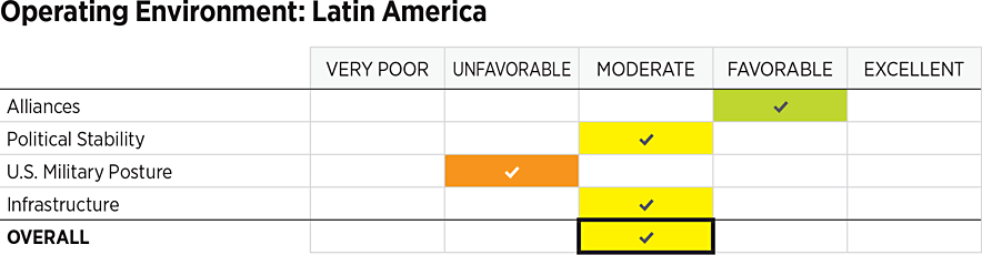 2026_IndexOfUSMilitaryStrength_ASSESSMENTS_Environment_LATIN-AMERICA