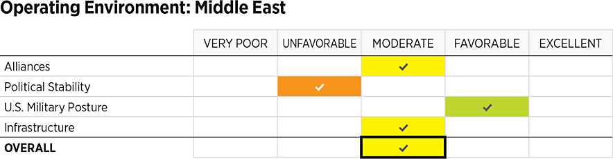 2026_IndexOfUSMilitaryStrength_ASSESSMENTS_Environment_MIDDLE-EAST
