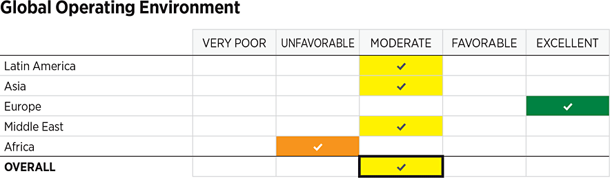 2026_IndexOfUSMilitaryStrength_ASSESSMENTS_Environment: Overall
