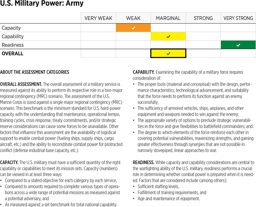 2026_IndexOfUSMilitaryStrength_ASSESSMENTS_Power: Army