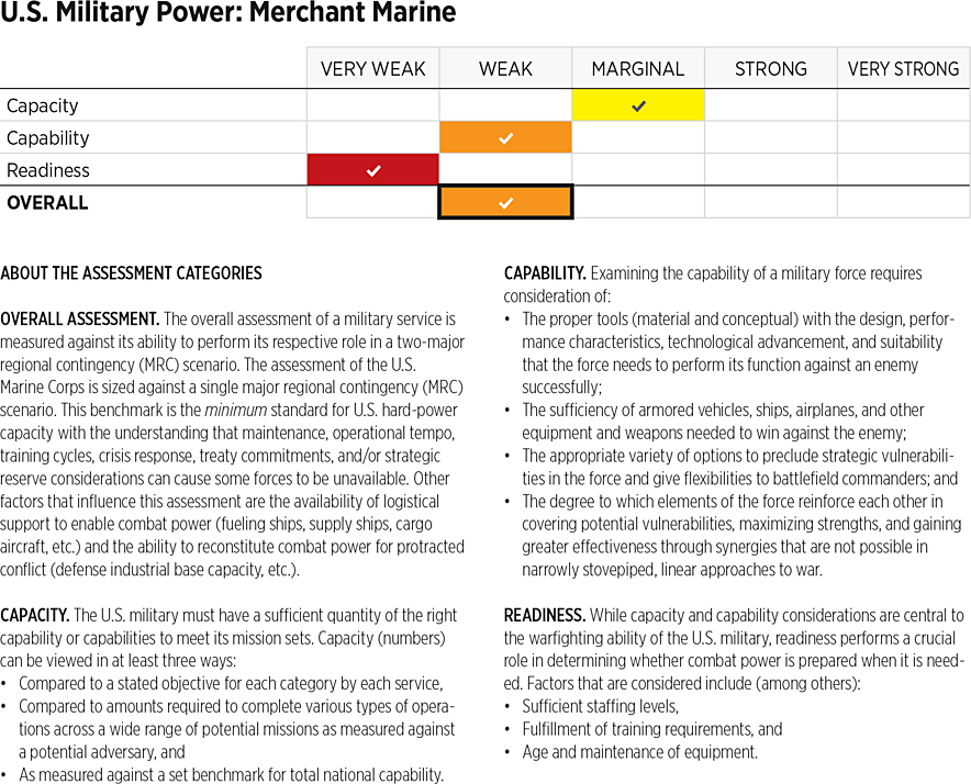 2026_IndexOfUSMilitaryStrength_ASSESSMENTS_Power: Merchant Marine