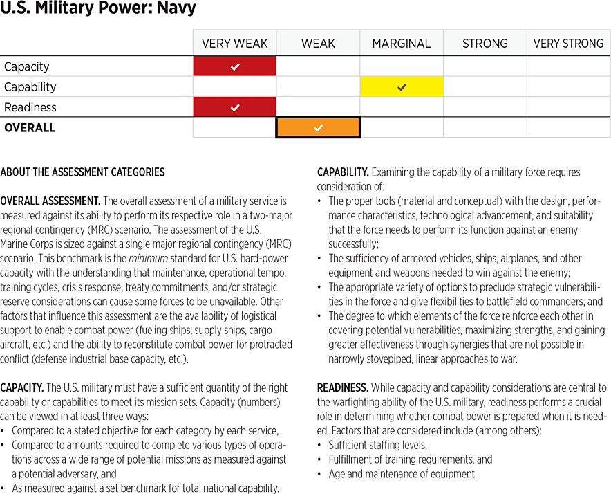 2026_IndexOfUSMilitaryStrength_ASSESSMENTS_Power: Navy