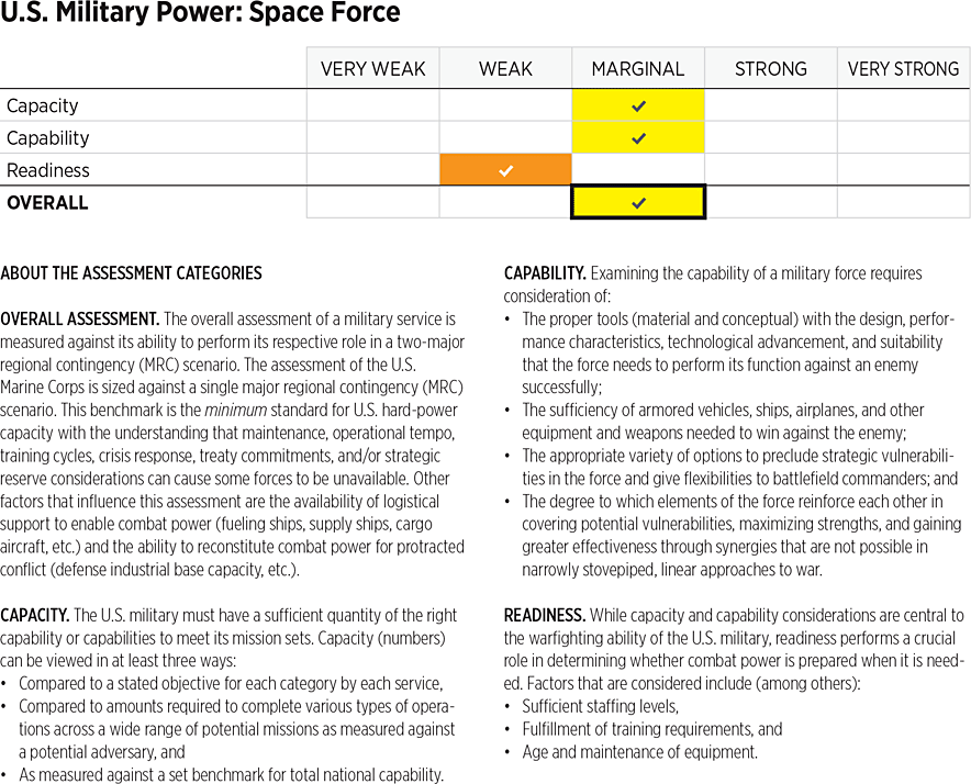 2026_IndexOfUSMilitaryStrength_ASSESSMENTS_Power: Space Force