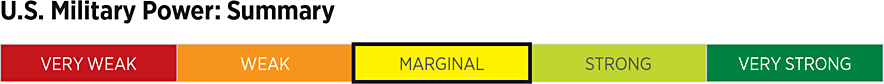 2026_IndexOfUSMilitaryStrength_ASSESSMENTS_Power_SUMMARY