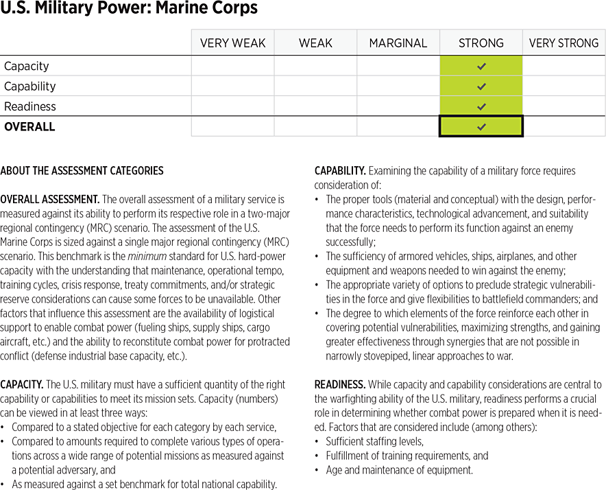 2026_IndexOfUSMilitaryStrength_ASSESSMENTS_Power: USMC