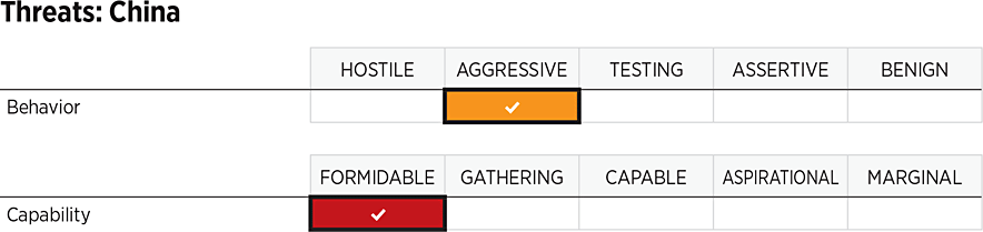 2026_IndexOfUSMilitaryStrength_ASSESSMENTS_Threats_CHINA