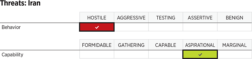 2026_IndexOfUSMilitaryStrength_ASSESSMENTS_Threats_IRAN