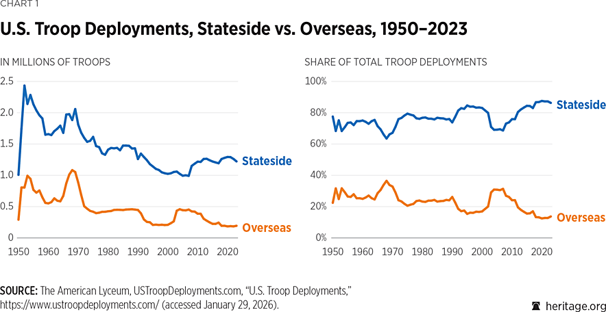 2026_IndexOfUSMilitaryStrength_CHART_01
