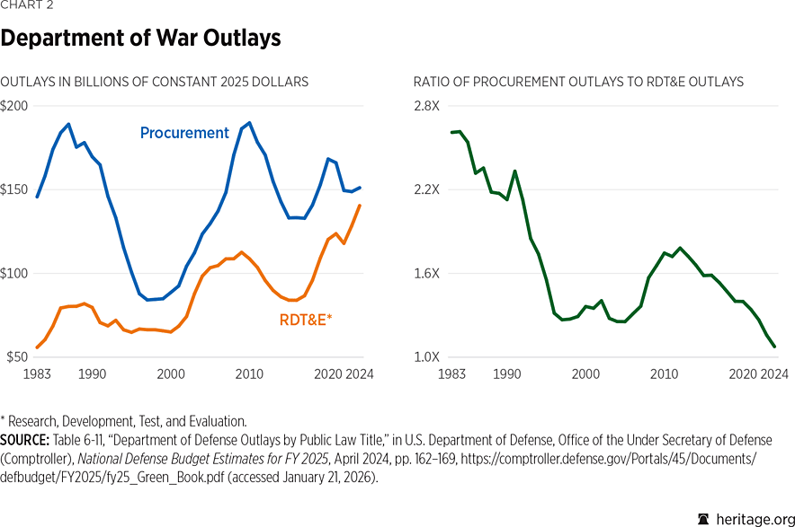 2026_IndexOfUSMilitaryStrength_CHART_02