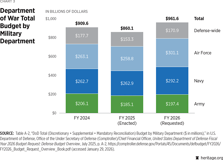 2026_IndexOfUSMilitaryStrength_CHART_03