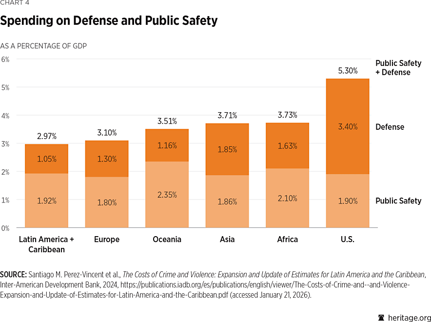 2026_IndexOfUSMilitaryStrength_CHART_04