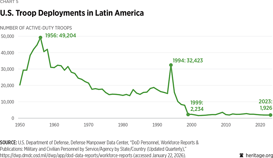 2026_IndexOfUSMilitaryStrength_CHART_05