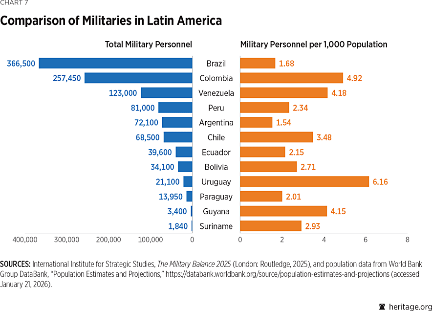 2026_IndexOfUSMilitaryStrength_CHART_07