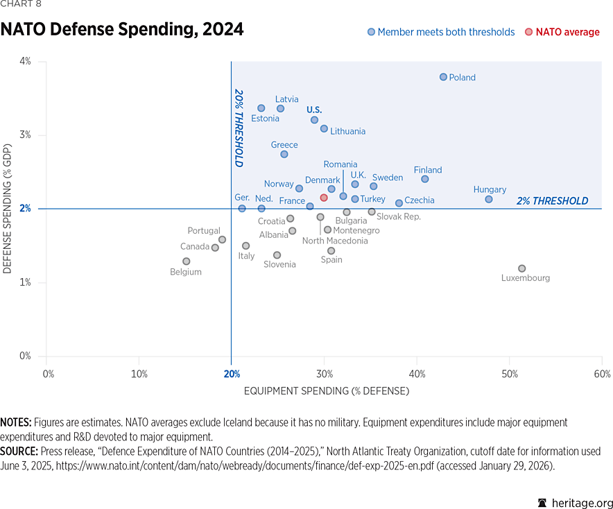 2026_IndexOfUSMilitaryStrength_CHART_08