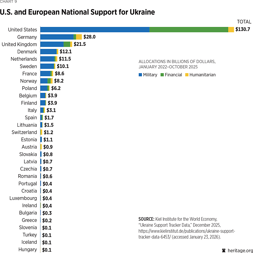 2026_IndexOfUSMilitaryStrength_CHART_09