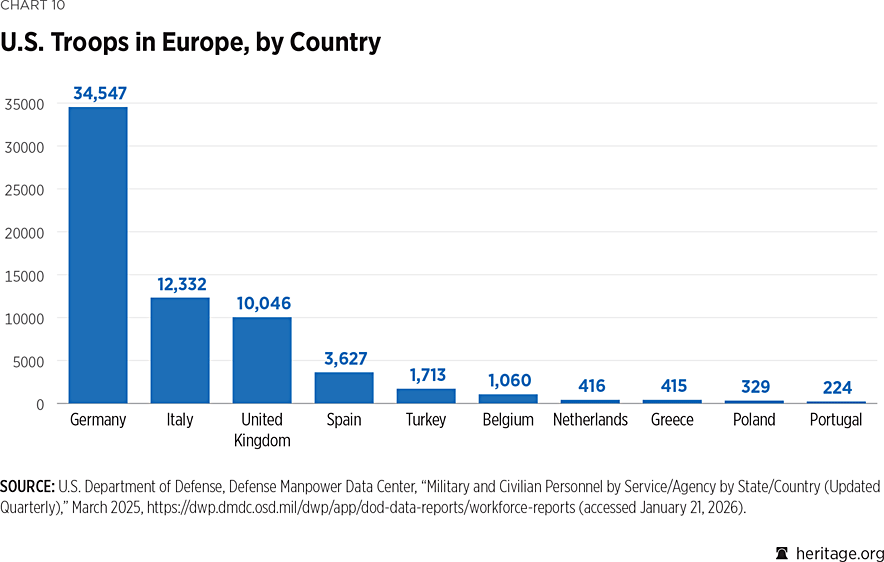2026_IndexOfUSMilitaryStrength_CHART_10