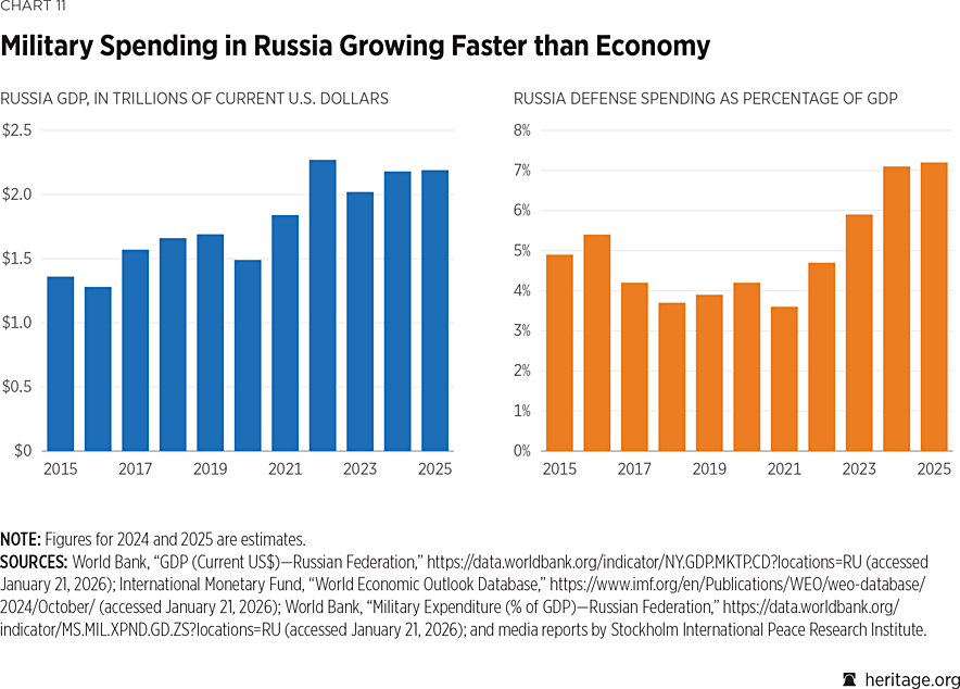 2026_IndexOfUSMilitaryStrength_CHART_11