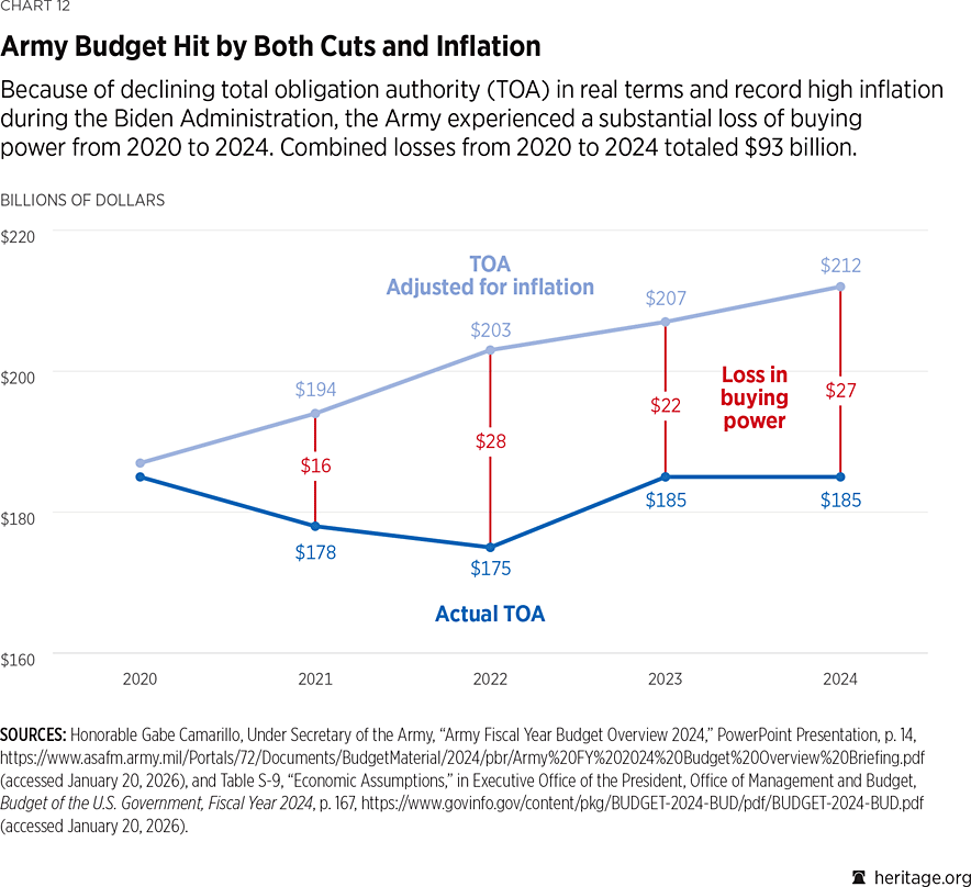 2026_IndexOfUSMilitaryStrength_CHART_12