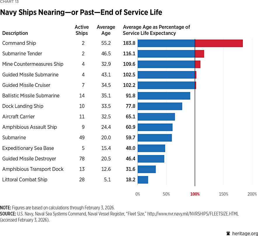 2026_IndexOfUSMilitaryStrength_CHART_13