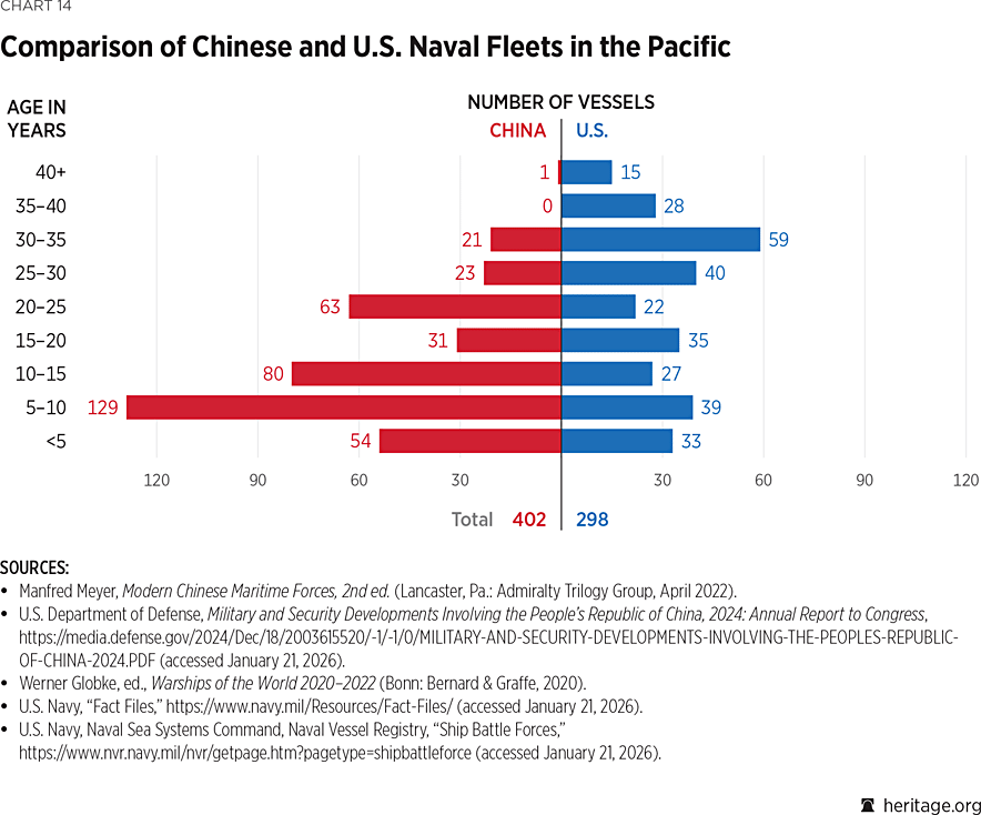 2026_IndexOfUSMilitaryStrength_CHART_14